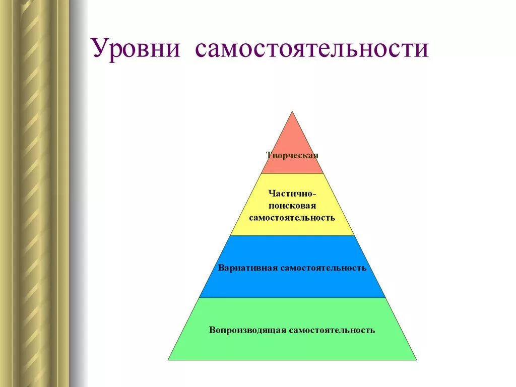 Уровни самостоятельности. Уровни самостоятельности учащихся. Уровню познавательной самостоятельности школьников. Уровни и показатели познавательной самостоятельности.