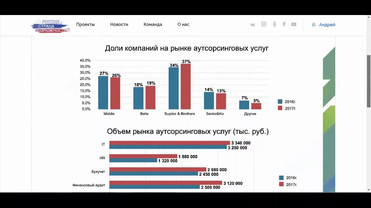 Тест на управленческий потенциал. Лидеры России числовые тесты. Тесты Лидеры России примеры. Лидеры России демо тест. Лидеры России 2023 тесты.