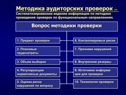 Методом аудита является