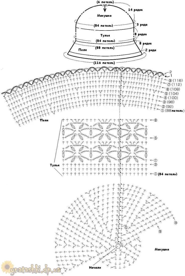 Схема вязания панамы из рафии крючком. Схема вязания панамки крючком для женщин. Схема шляпки из рафии крючком для женщин. Детские вязаные шляпки и панамки крючком и схемы. Схемы летних шляп