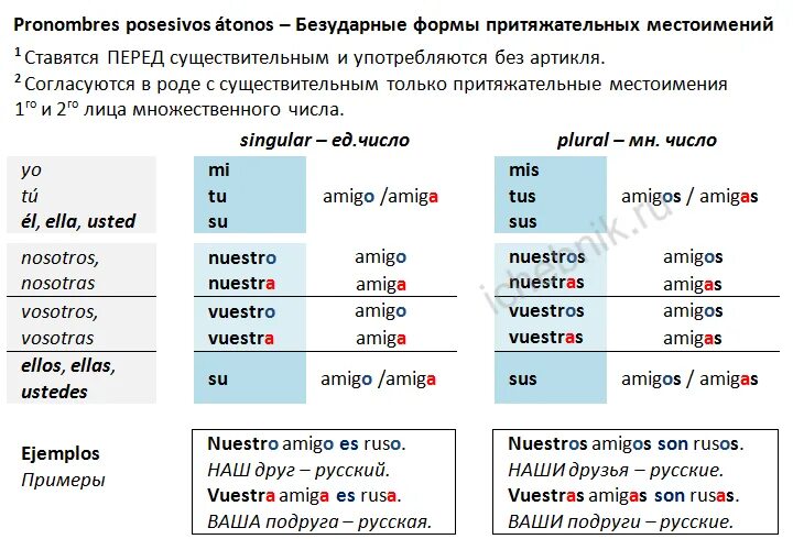 Site du Collège Pagnol - LV2 : Espagnol - La page de M. VERA Espagnol apprendre,
