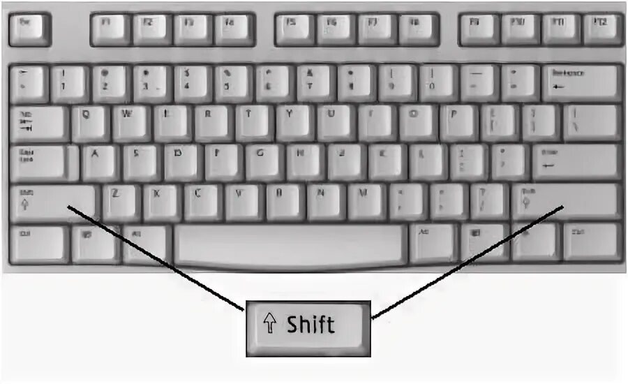 Нажмите shift. Клавиша шифт на клавиатуре компьютера. клавиша shift на клавиатуре. кнопка shift на клавиатуре. кнопка шифт на клаве.