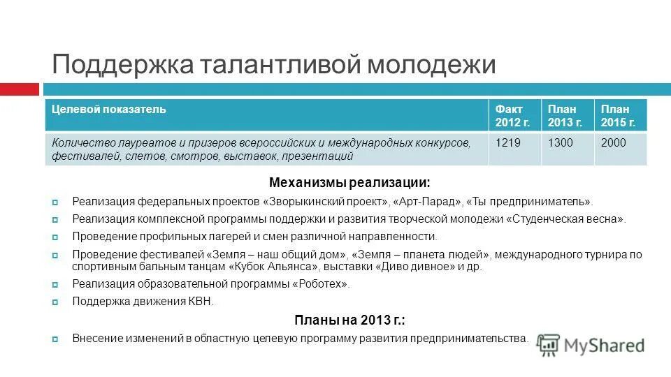 всероссийский грантовый конкурс росмолодежь. схема финансирования инвестиционного проекта. социально-экономическое развитие муниципального образования. комплексные меры противодействия злоупотреблению. молодежь алтая газета.