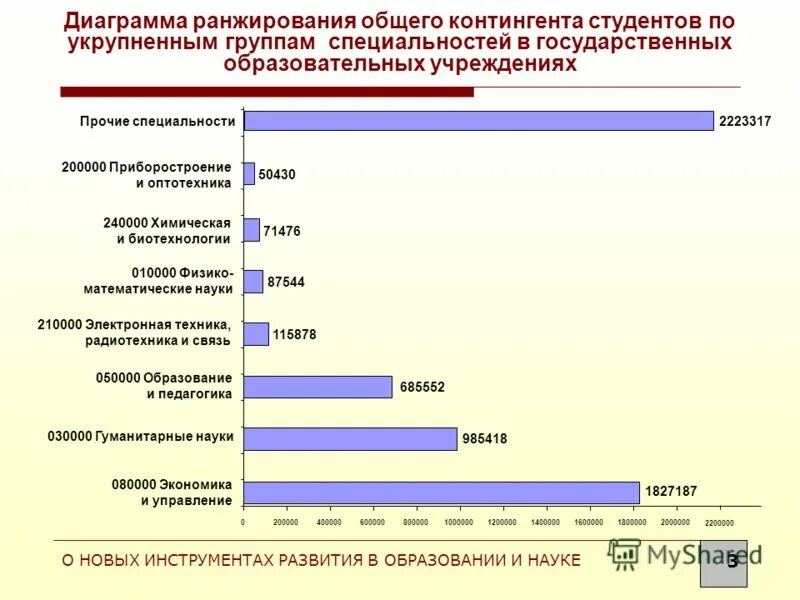 Укрупненная группа специальностей клиническая медицина. Укрупненные группы специальностей Юриспруденция. Контингент студентов. Укрупненные группы специальностей высшего образования. Укрупненная группаспециальностей "Юриспруденция".