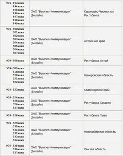 Какая связь 8996 оператор сотовой