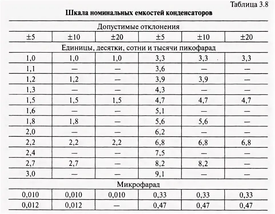 Как найти отклонение от номинала