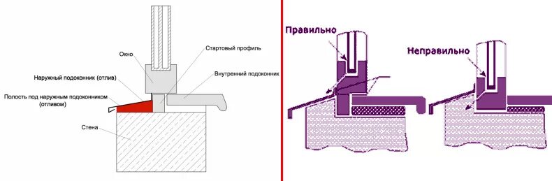 Установка окон в каркасном доме своими руками: ПВХ и деревянные