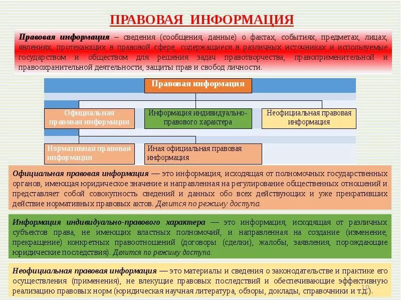 Курс: ИКТ в ПД