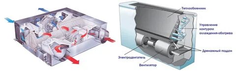 Датчики фанкойла