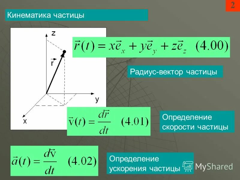 Определите частицу х. Радиус вектор частицы. Радиус вектор формула. Кинематика радиус вектор.