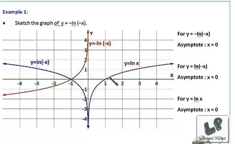 Test 11 grade