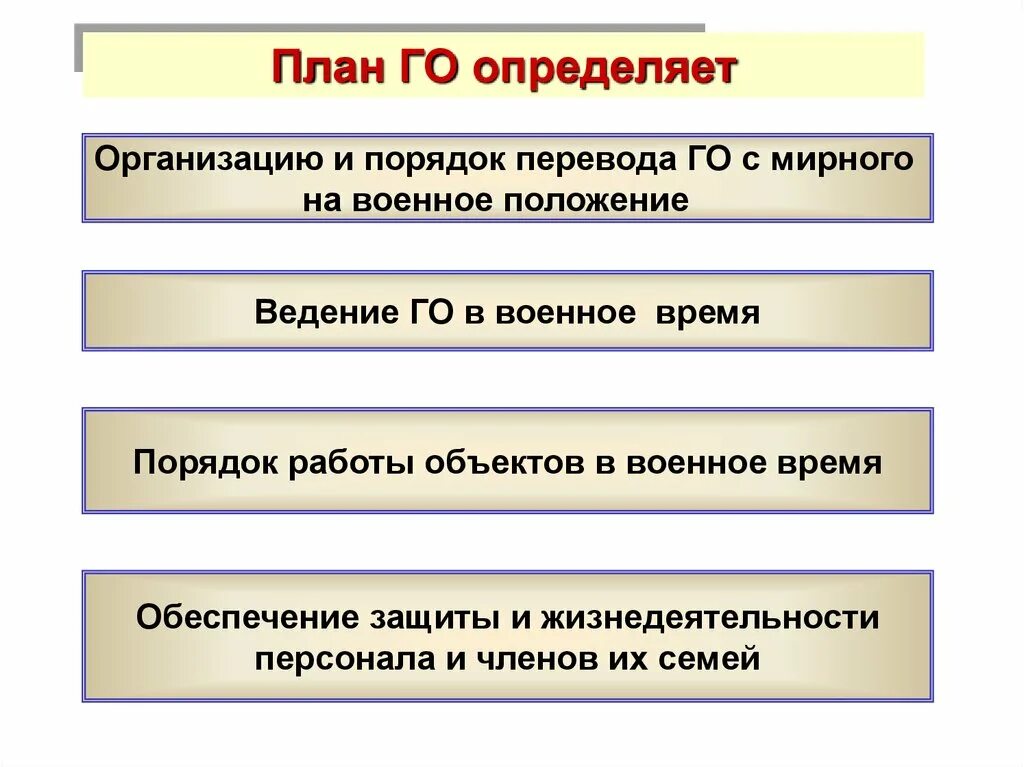 Военное положение условия введения. Порядок разработки плана го. Перевод с мирного на военное время. План перевода с мирного на военное время. Мероприятия плана перевода на военное время.