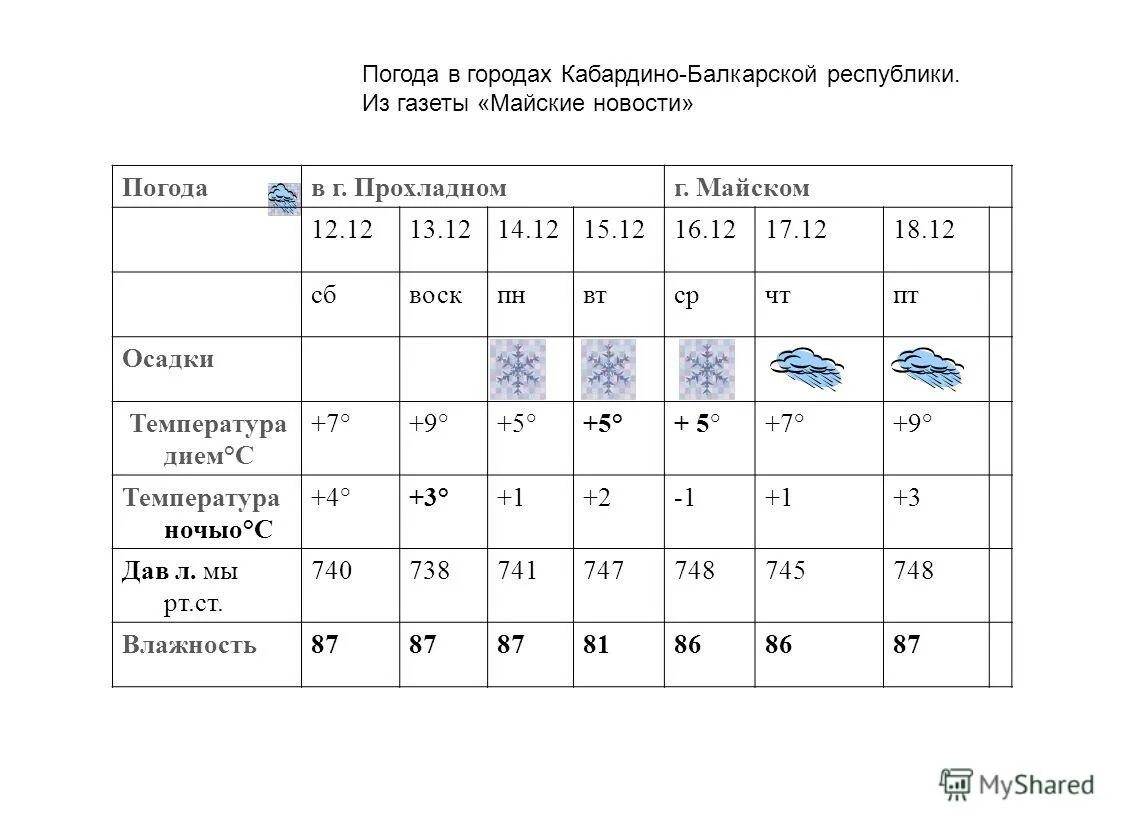 Температура осадков в июне