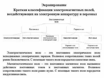 Классификация полей