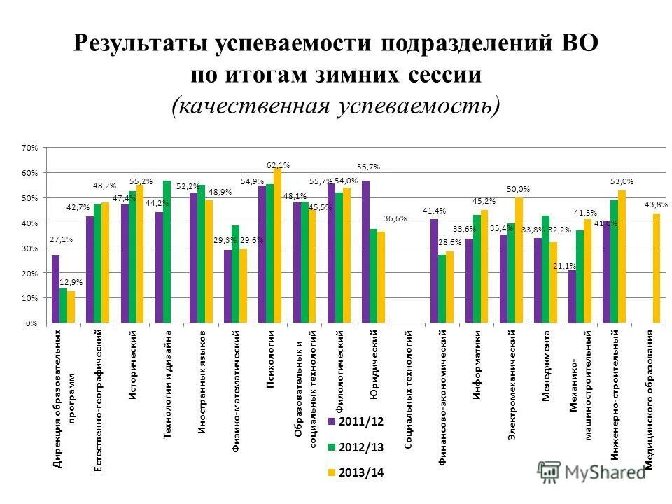 итоги зимней сессии