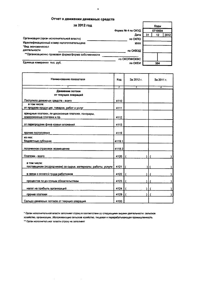 Утверждение отчетности образец