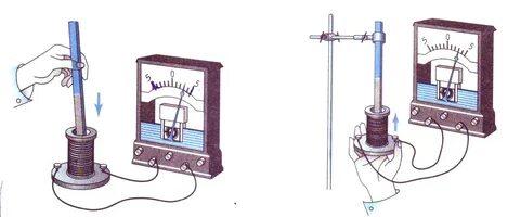 Электромагнитная индукция эксперимент