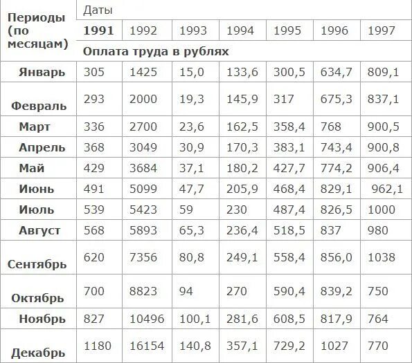 Прожиточный минимум в орловской области на 2023. Прожиточный минимум в 1991 году. Прожиточный минимум в Воронежской области в 2022 году. Прожиточный минимум в Воронеже в 2022 году. Прожиточный минимум в Воронеже в 2021.