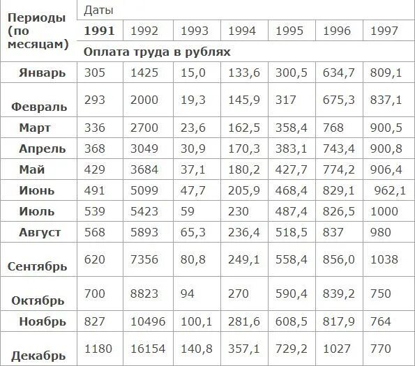 Прожиточный минимум 2023. Прожиточный минимум в 1991 году. Прожиточный минимум в Воронежской области в 2022 году. Прожиточный минимум в Воронеже в 2022 году. Прожиточный минимум в Воронеже в 2021.