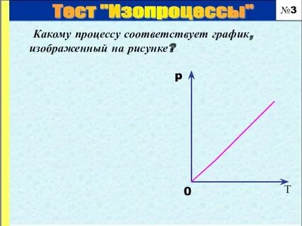 Как называют процесс изображенный на рисунке