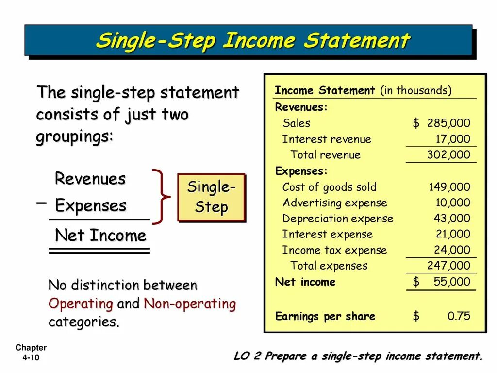 Operation statement. Single step income statement. single and multi step income statement. single step and multi step income statement. income and expense statement.