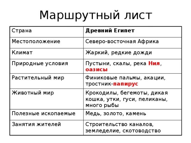 Маршрутные листы 5 класс. Маршрутный лист Африка. Древний Египет маршрутный лист. Маршрутный лист по истории 5 класс. Маршрутный лист на уроке истории.