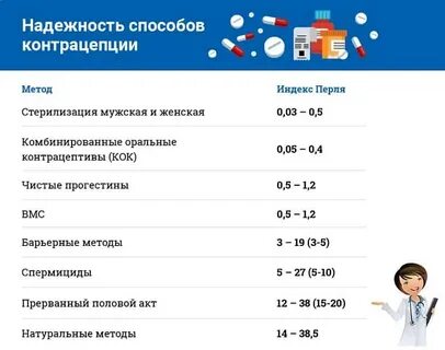 Таблетки или спираль