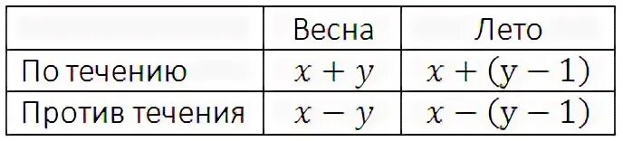 В разах 1 2 3