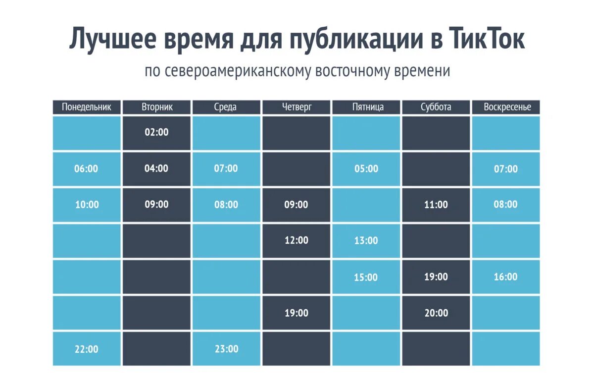 Во сколько выкладывать видео. Лучшее время для публикации в тик ток. Время для рекомендации тик тока. Контент план тик ток. Таблица рекомендаций тик ток.