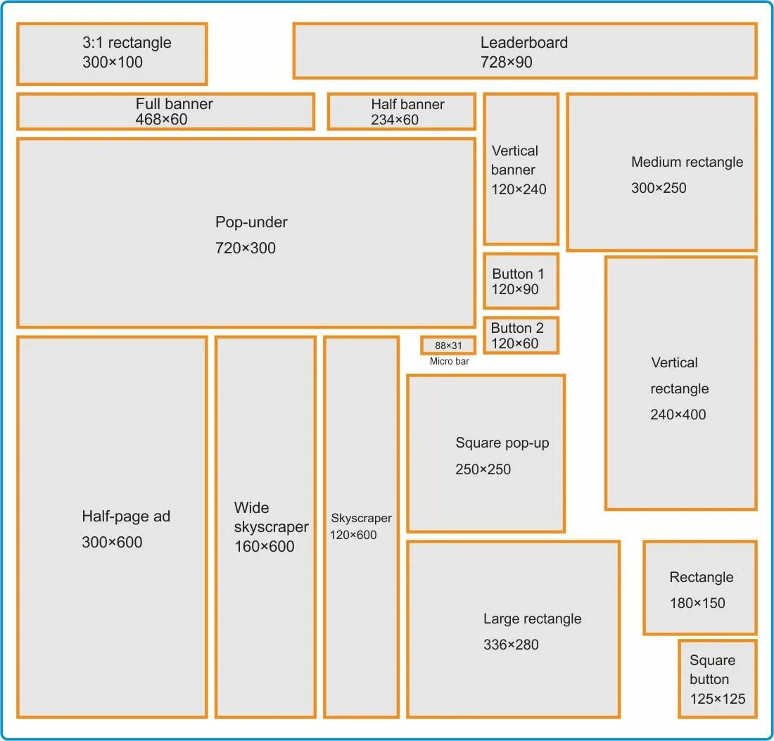 Размеры баннеров. Стандартные Размеры баннеров. Размер баннера для сайта. Размер рекламного баннера. Стандарты баннера