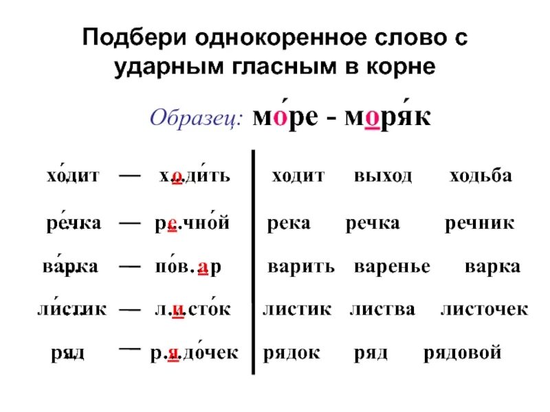 Родник проверочное. Однокоренные слова к слову варенье. Однокоренные проверочные слова. Подобрать проверочное слово. Подобрать однокоренные слова.