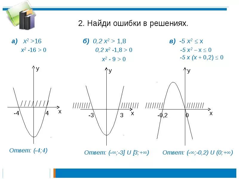 Решить неравенство с помощью графика функции. Решение квадратных неравенств параболой. квадратные неравенства с помощью графика. решение квадратного неравенства с помощью графика. решение квадратных неравенств с помощью графика функции.