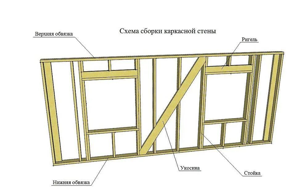 Каркасные дома соединения. Схема обвязки каркасного дома из доски 50х150. Схема сборки каркасной стены. Чертеж верхняя обвязка каркасного. Каркас стен 6х4 чертежи.