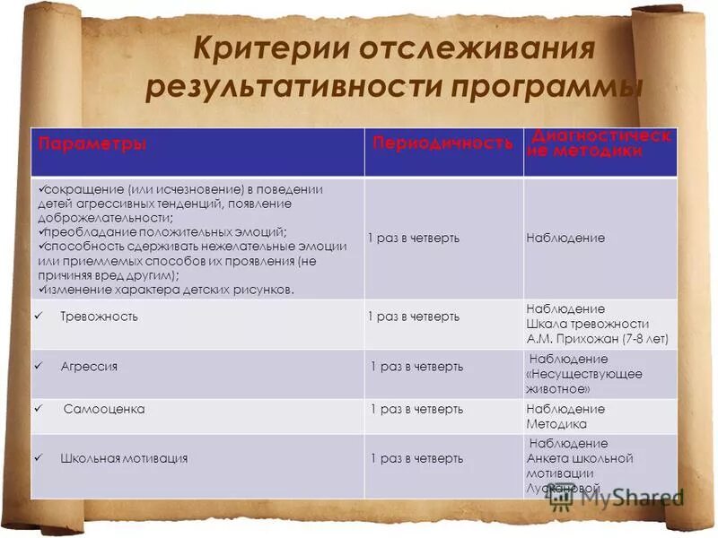 основные требования к составлению психокоррекционной программы. критерии оценки эффективности программы. программа коррекционной работы не должна содержать. план коррекционного педагога в работе. программа коррекционной работы с детьми.