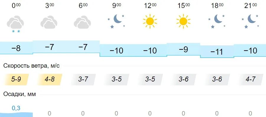 Погода в Омске. Погоdа Dамаск. Погода в Омске на сегодня. Погода в Омске на завтра.