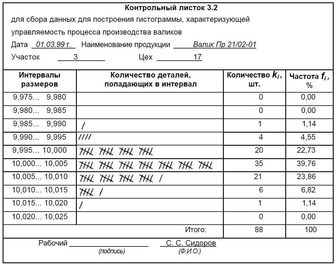 Лист расчетных данных. Лист сбора данных контрольный листок. Таблица сбора данных контрольный листок. Контрольный листок управление качеством пример. Контрольный листок пример.