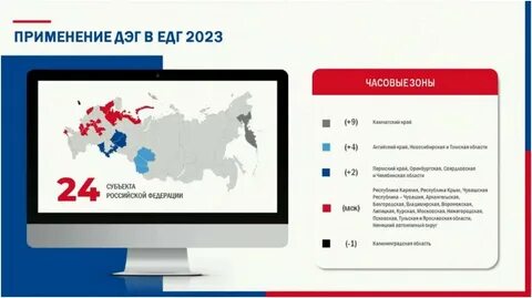 Егэ 2023 нижегородская область