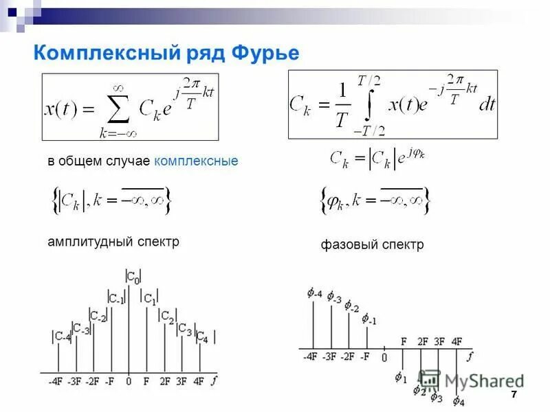 Решение методом фурье