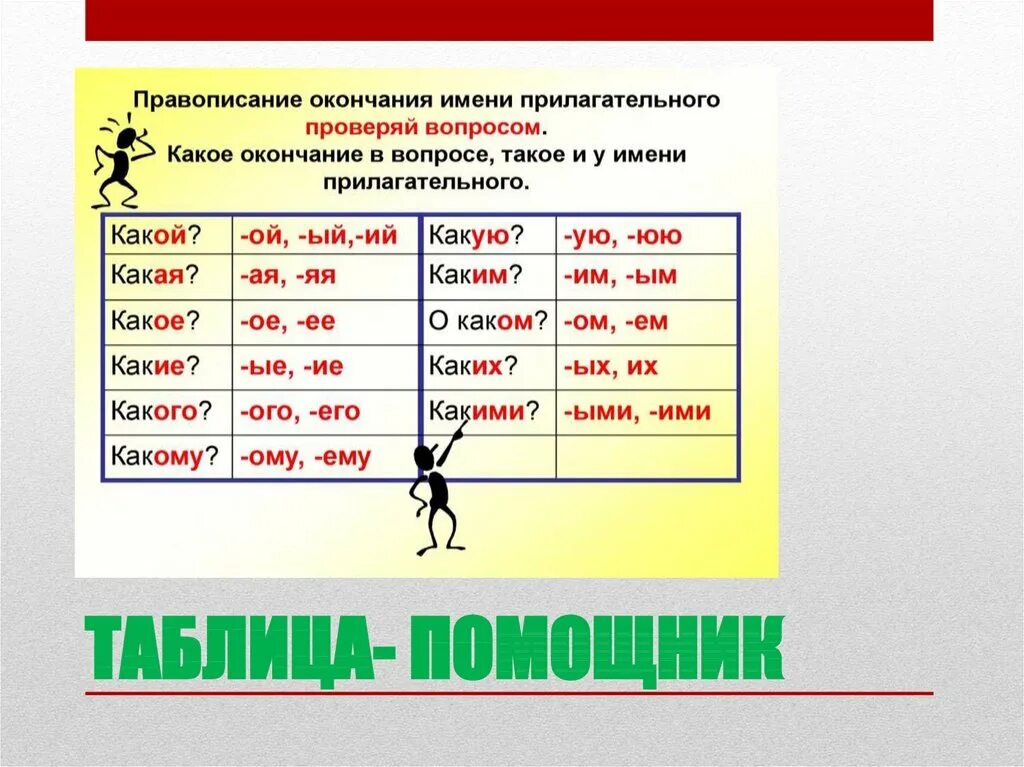 Правописание окончаний прилагательных 4 класс карточки