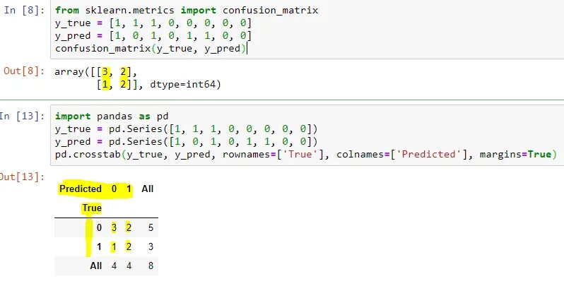 Матрица ошибок sklearn. Матрица ошибок confusion Matrix. Confusion Matrix sklearn. Sklearn metrics. From sklearn import metrics