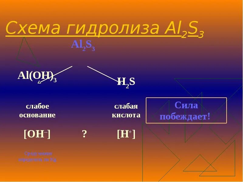 Описать гидролиз солей. Гидролиз схема. Гидролиз солей схема. Факторы влияющие на гидролиз солей. Гидролиз солей презентация.