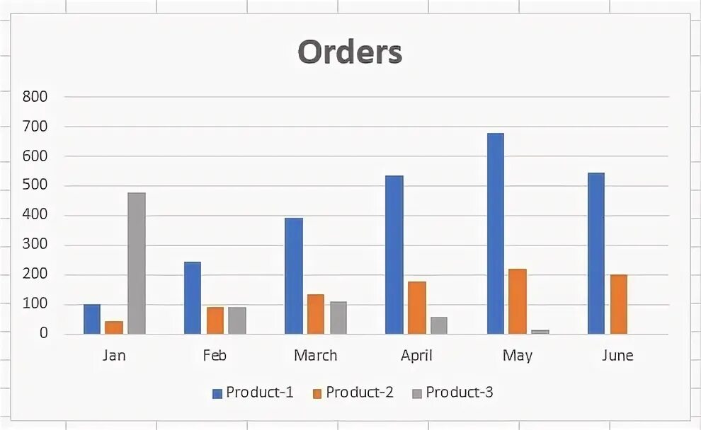 Compare data