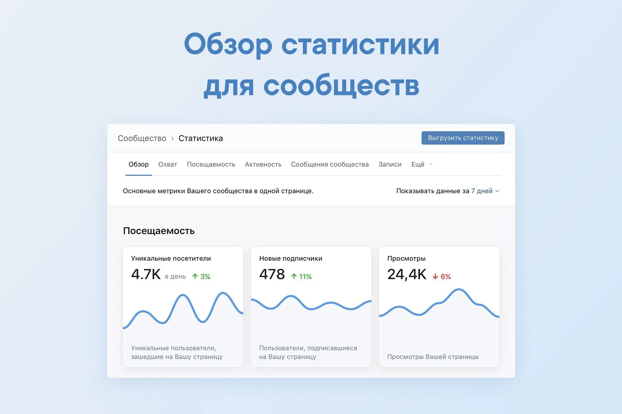 Данные сообщества