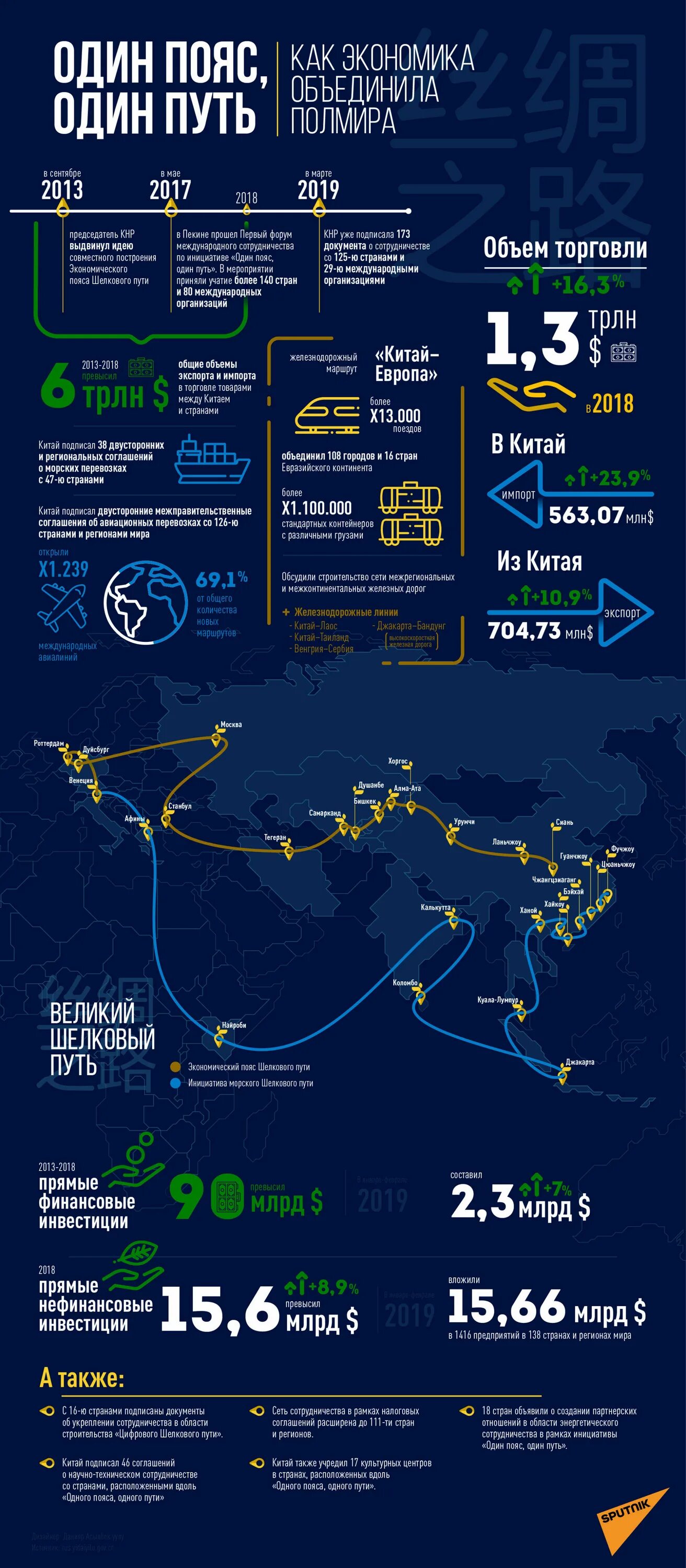 Инициатива пояс и путь Китай. Китай один пояс один путь. Шёлковый путь 1 пояс один путь. Экономическая инициатива один пояс один путь. Экономический шелковый путь