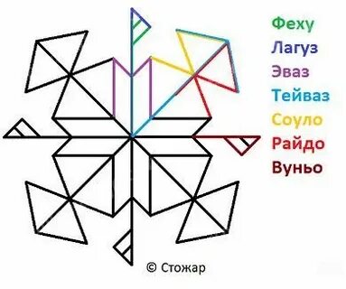 Наполнение денежного канала