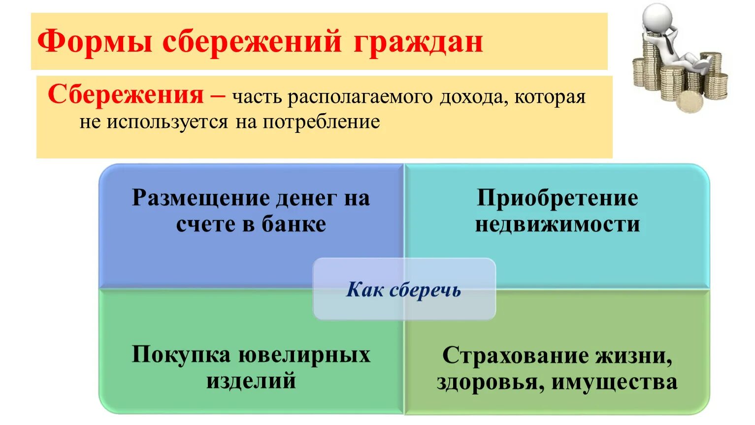 Формы сбережения денежных средств