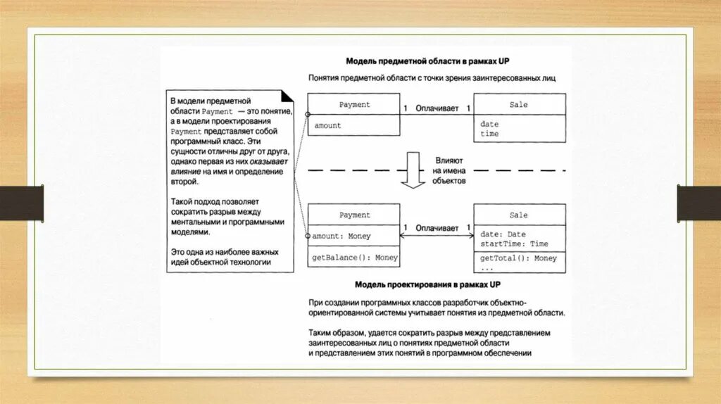 Модели предметного класса. Модель предметной области. Моделирование предметной области. Модели предметной области это в информатике. Модели пл предметной области.