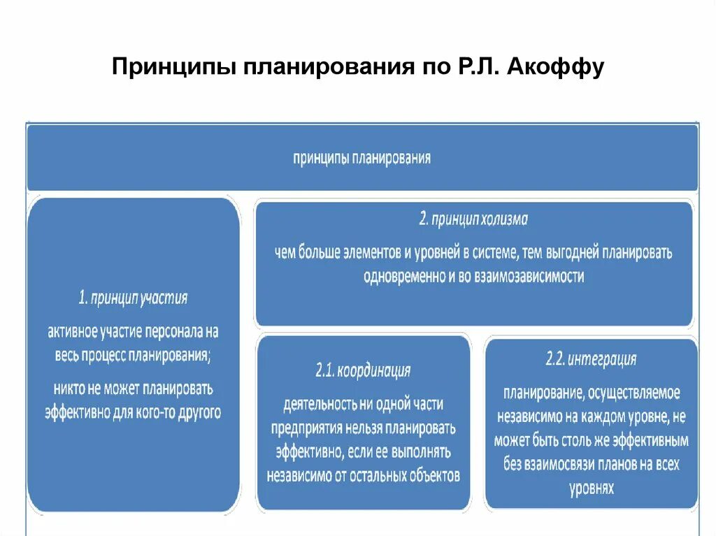 Принцип р. Фон для презентации реакция агглютинации. Универсализм в философии это. «гносеологические принципы р. Закон бертло.