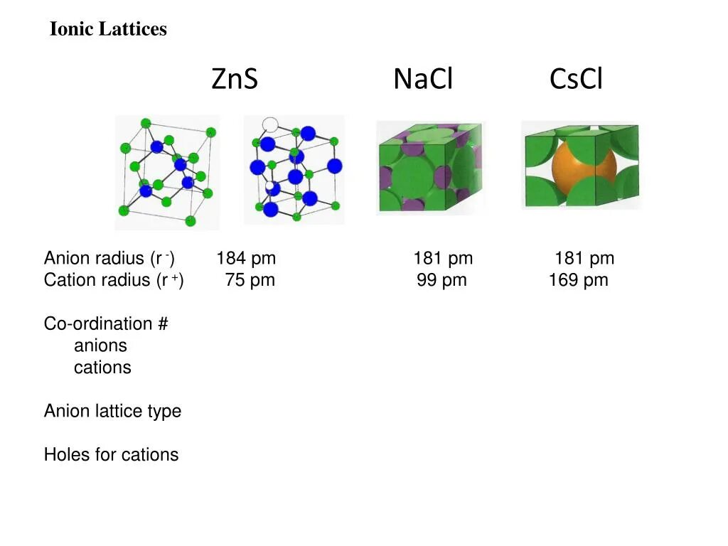 Zns x y. Ionic Lattice ag2te. Lattice constant a3b5. MG Crystal Lattice. Постоянная решетки NACL.