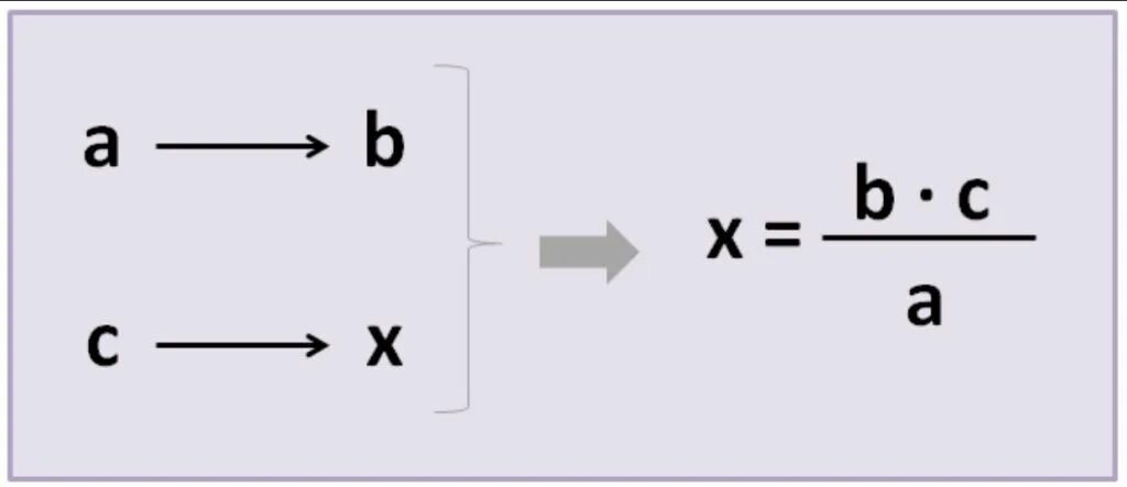 Rule of three. Regla 34. 3de. 03de. Y is directly proportional to x..